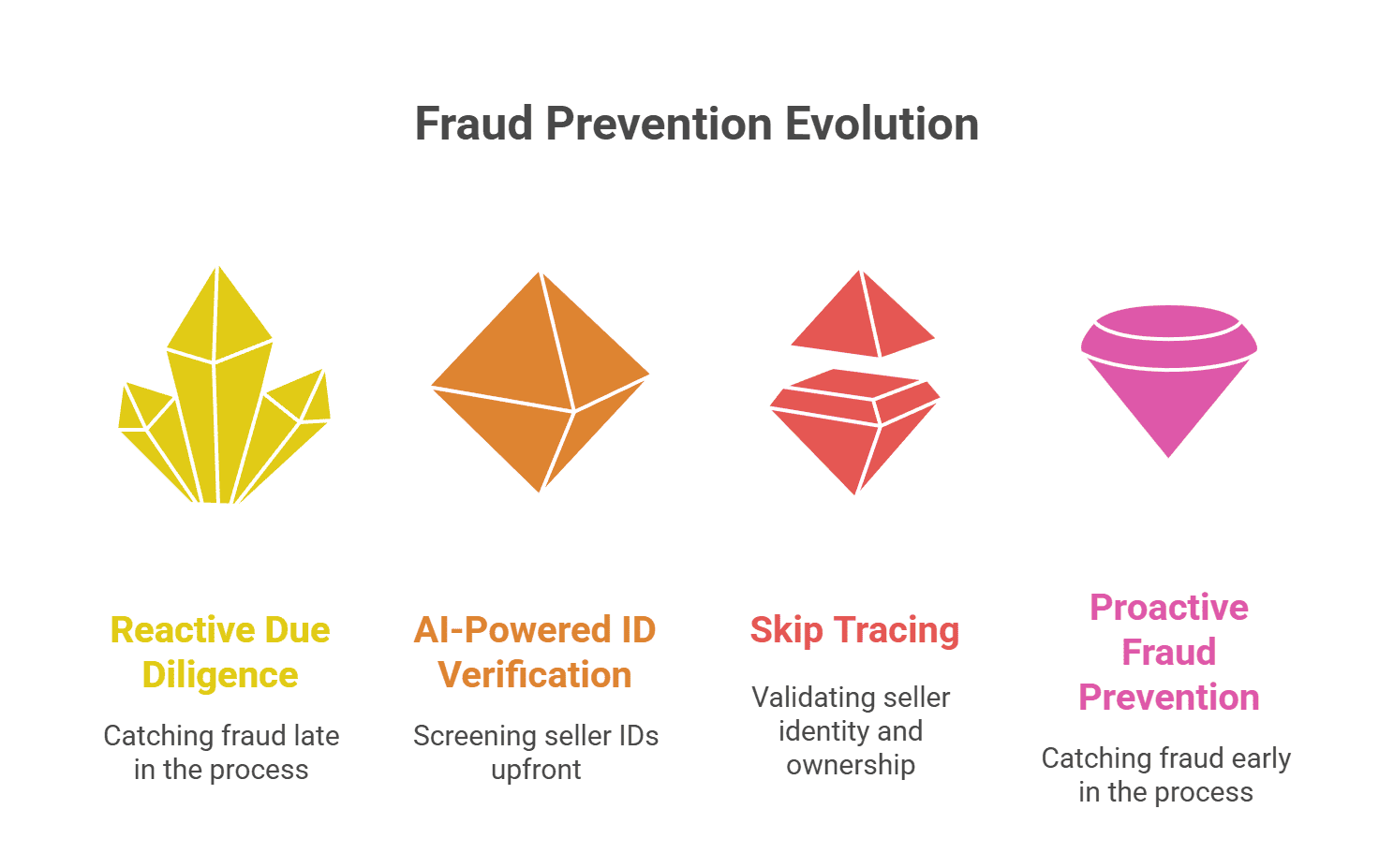 $350K Scam Made It Past US Embassy - visual selection (7)