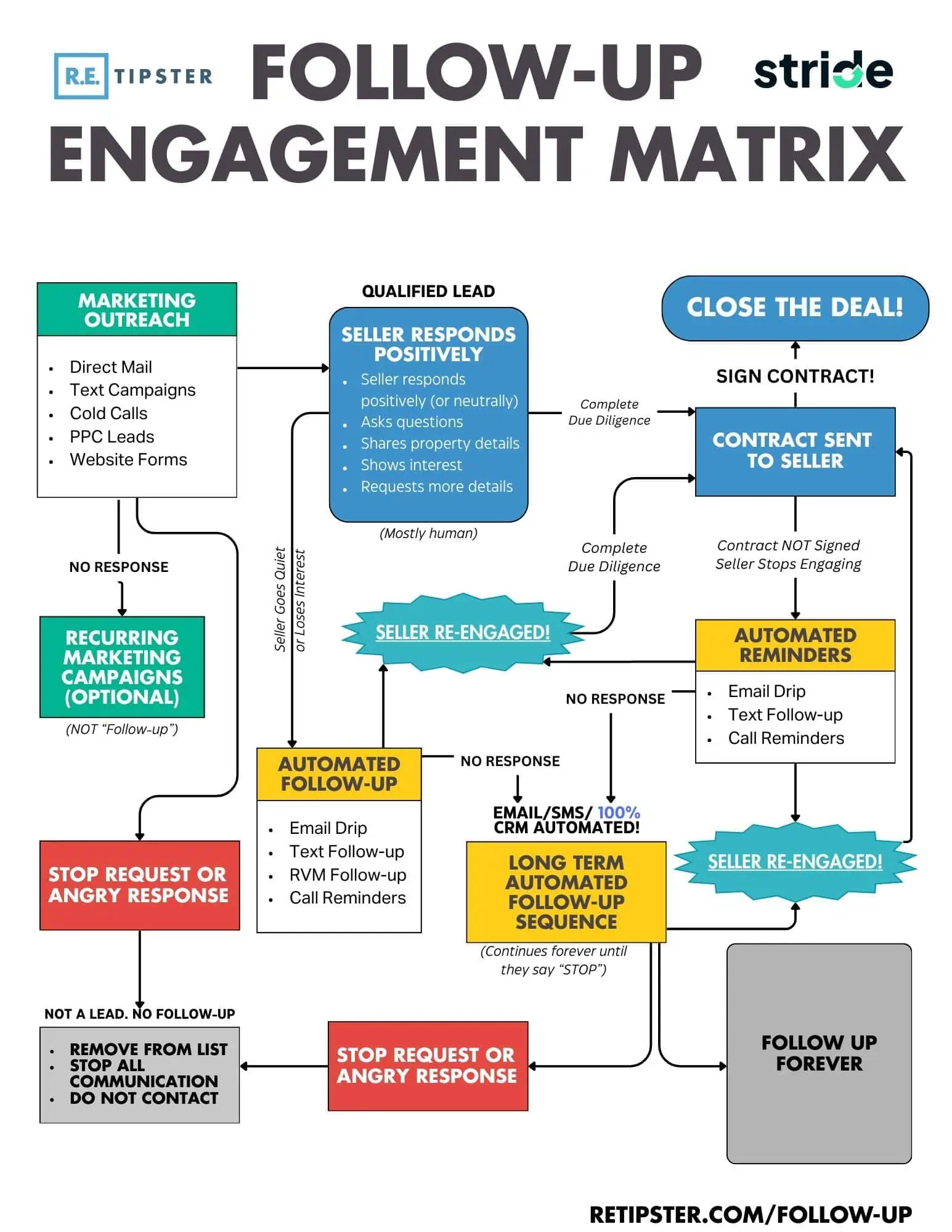 Follow-Up Engagement Matrix