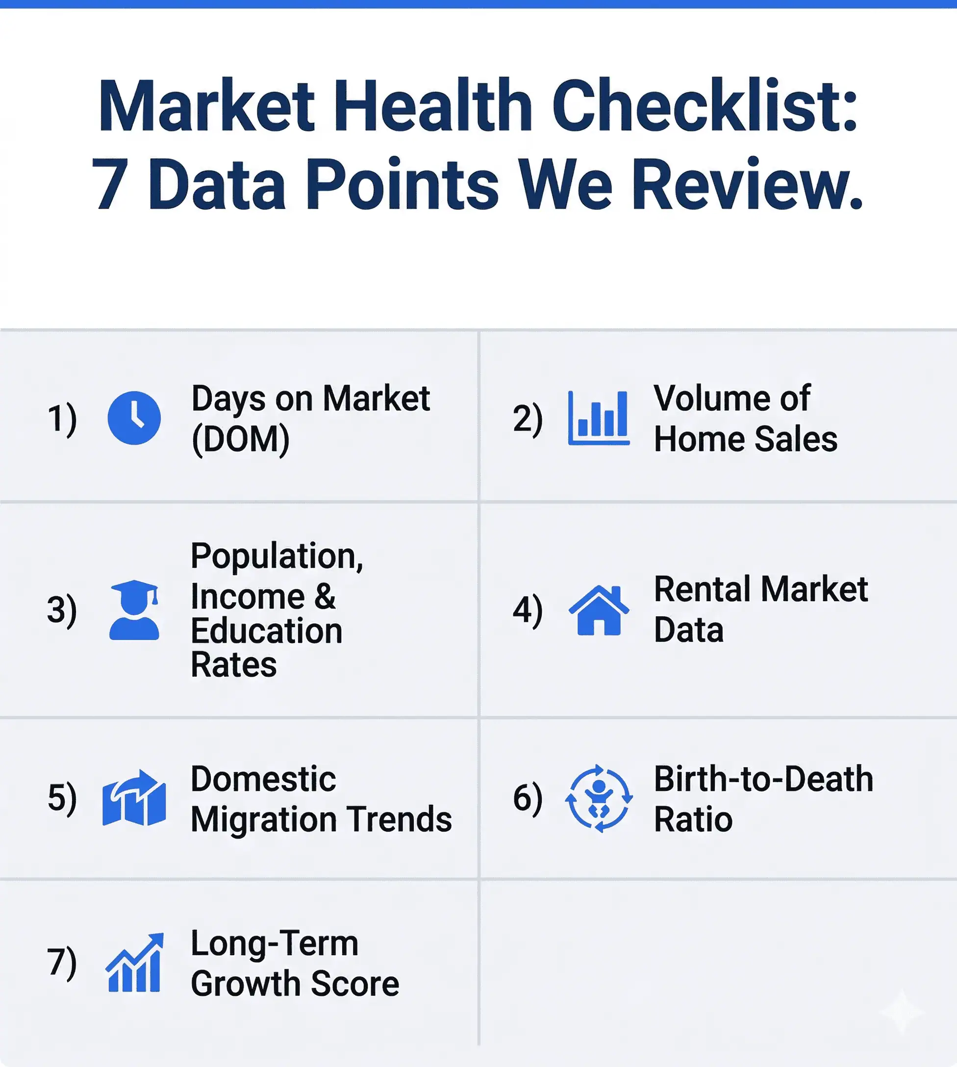 market-health-checklist