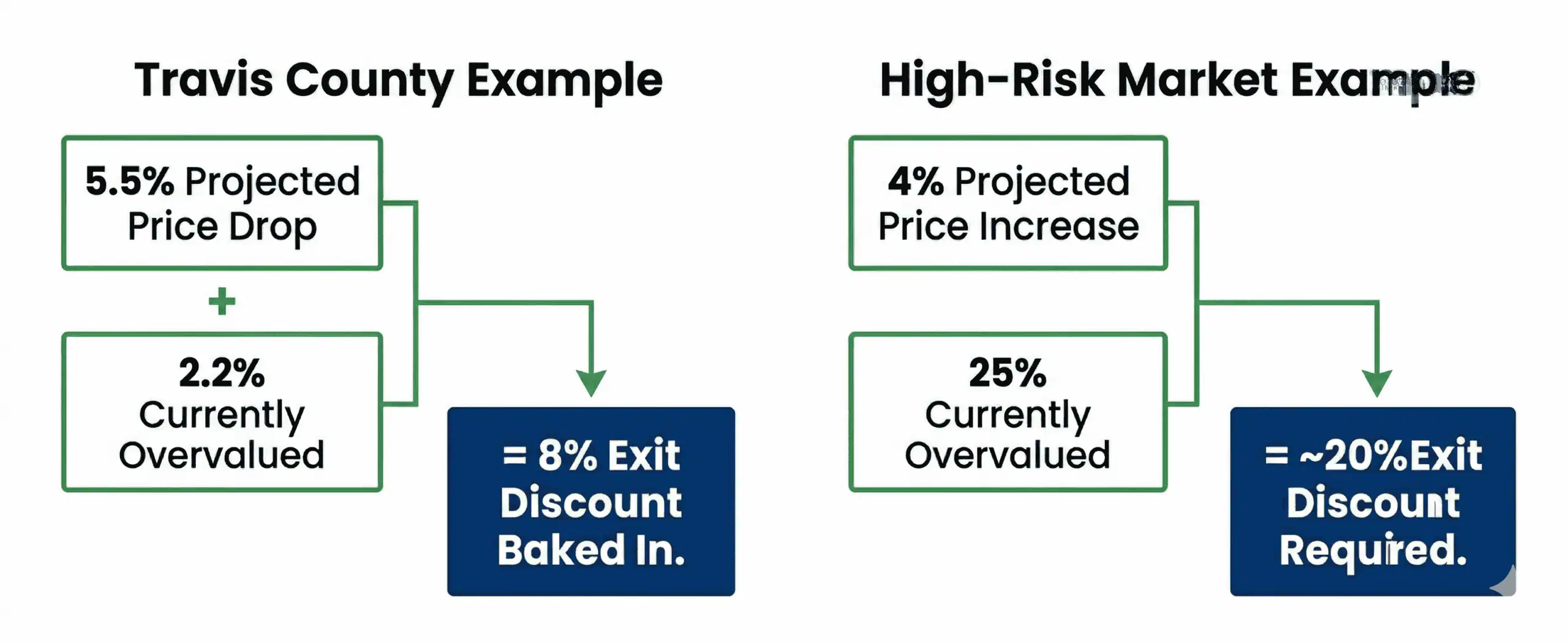 high-risk-market-example