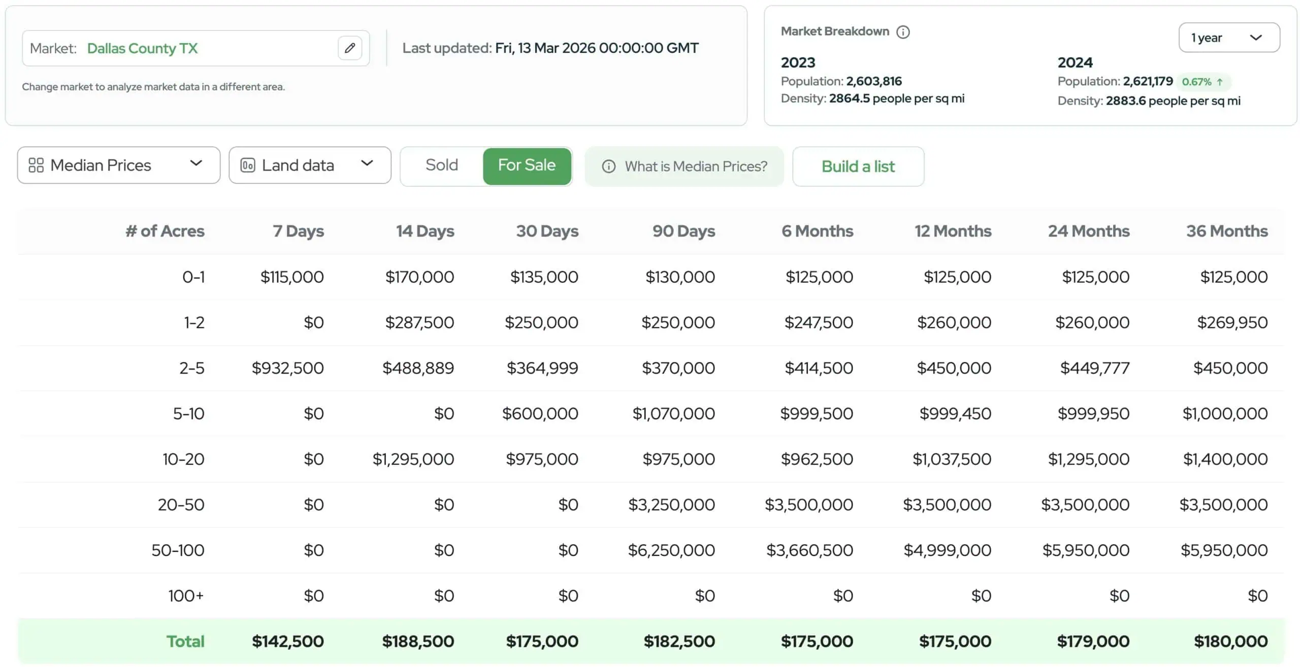 land portal median screenshot