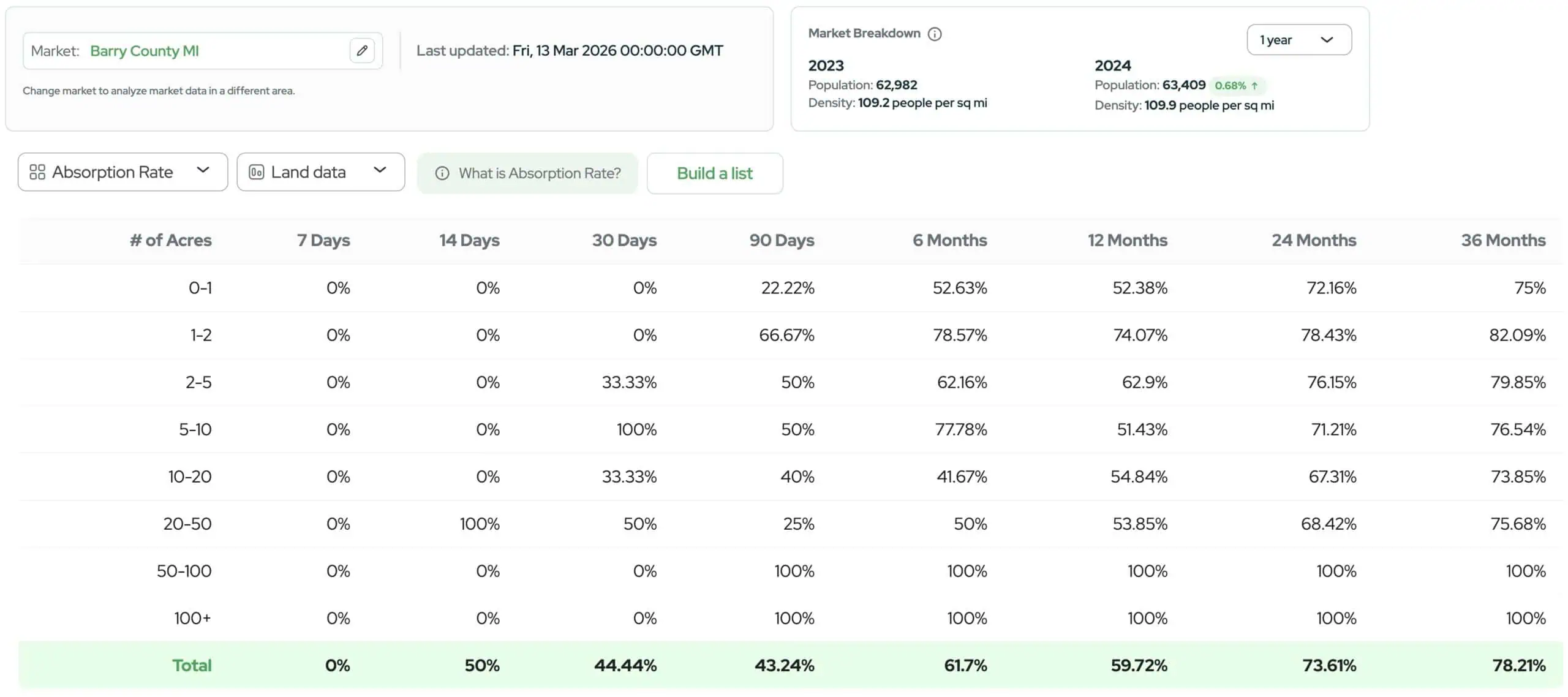 land portal market research screenshot