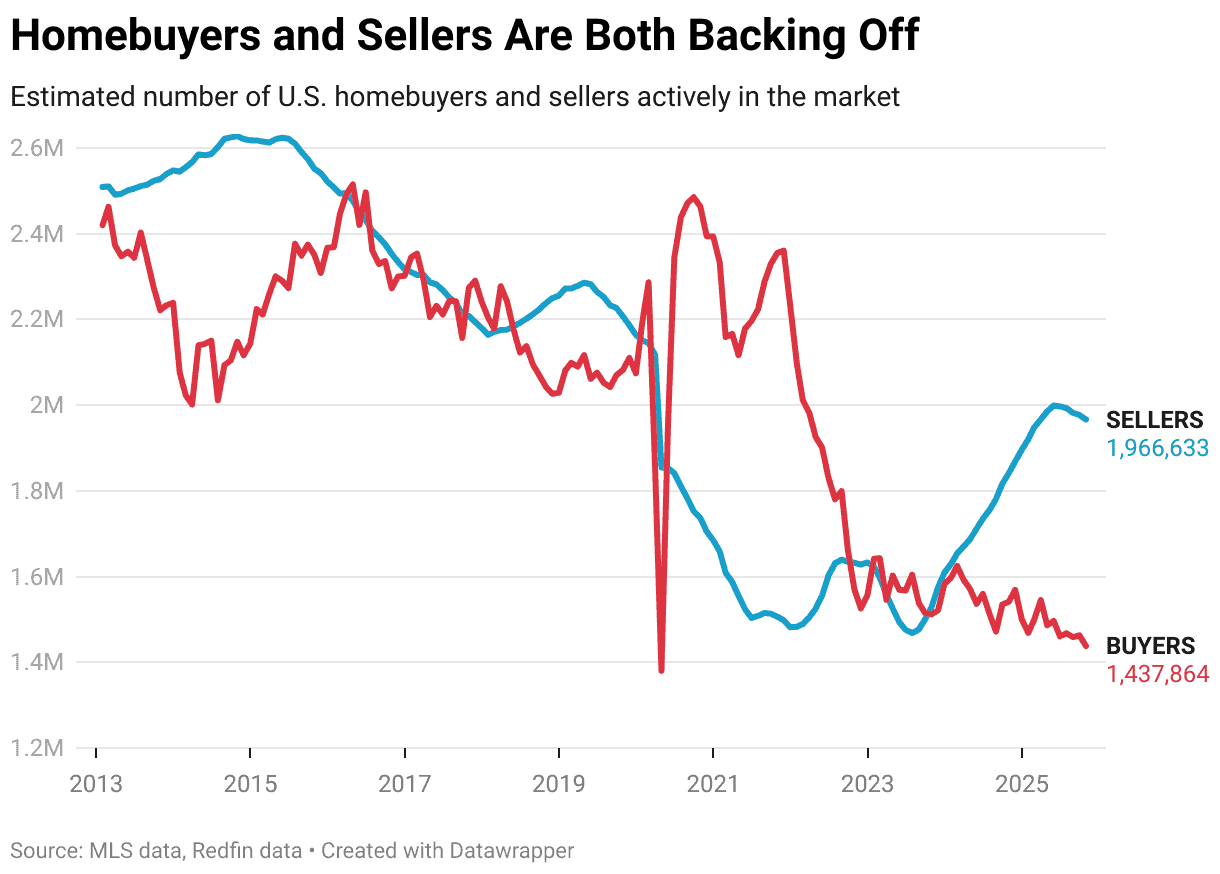 homebuyers-graph