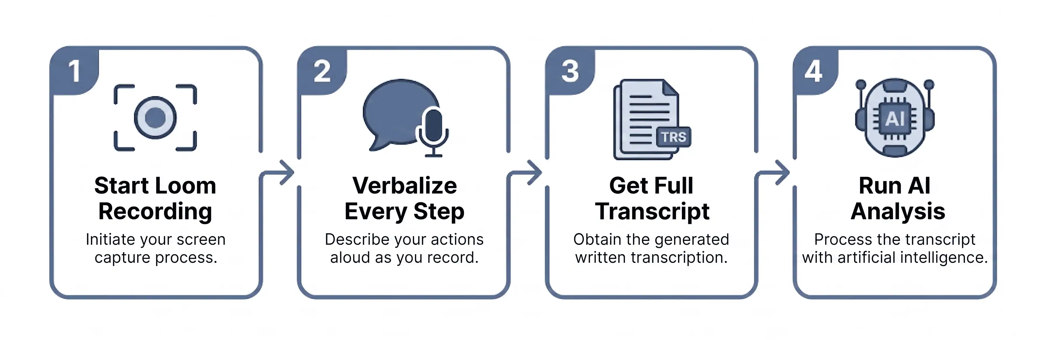 AI-generated visualization of business workflow automation and repeatable task analysis
