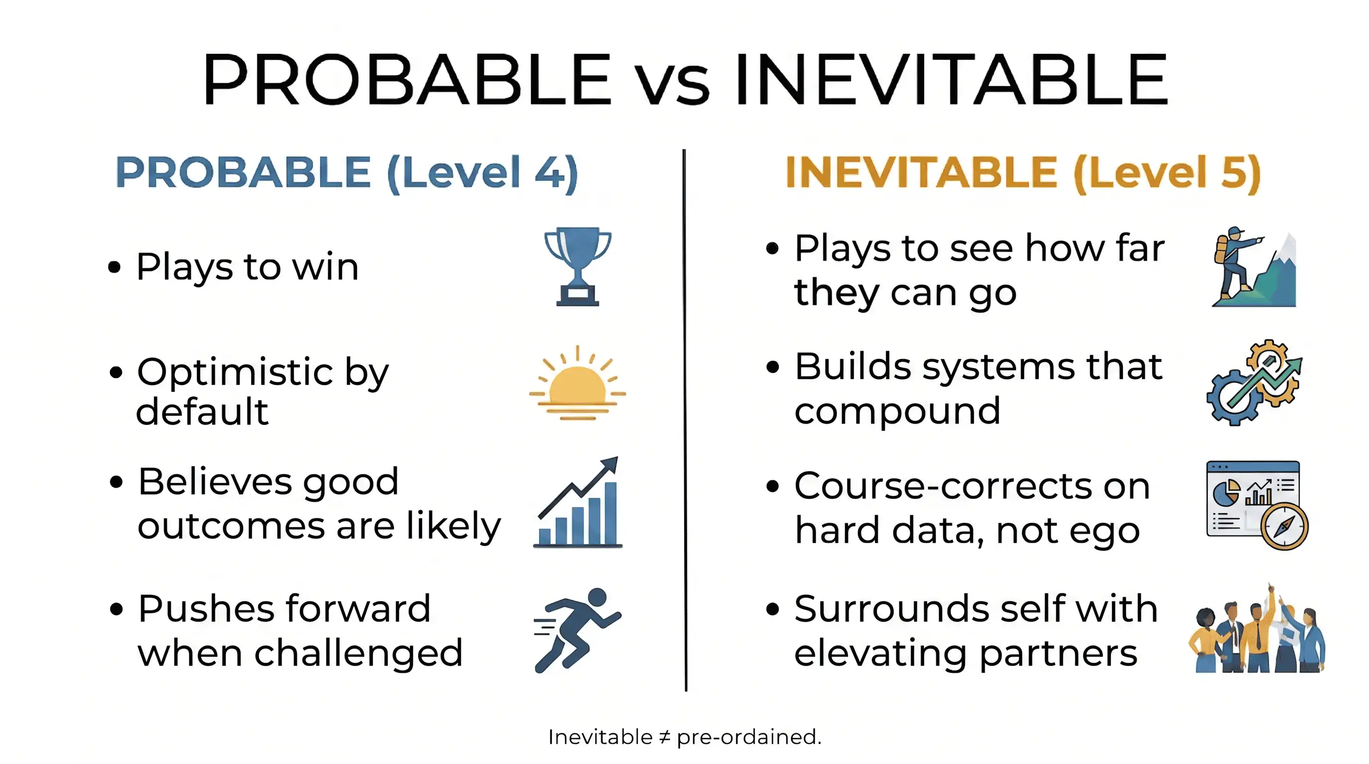 Visual representation of building robust systems for inevitable business success