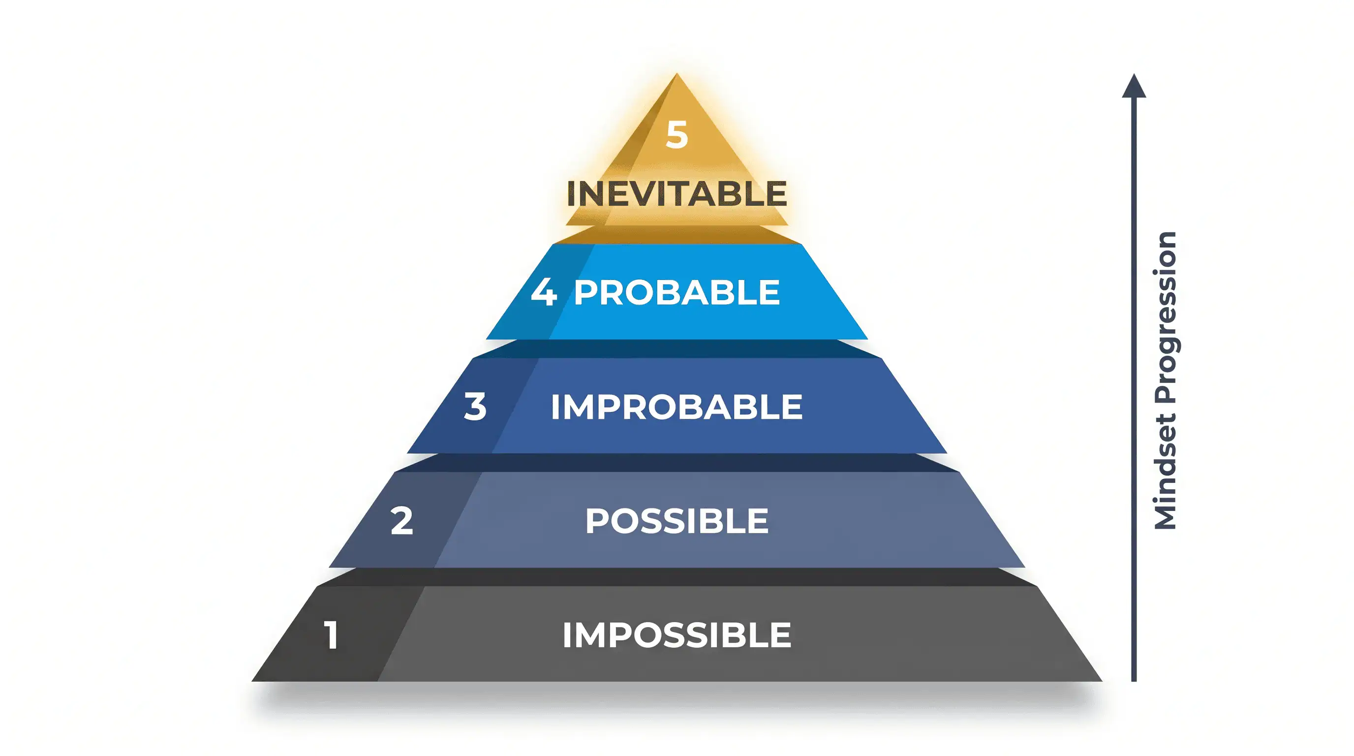 Illustration of an entrepreneur climbing a mountain representing levels of mindset