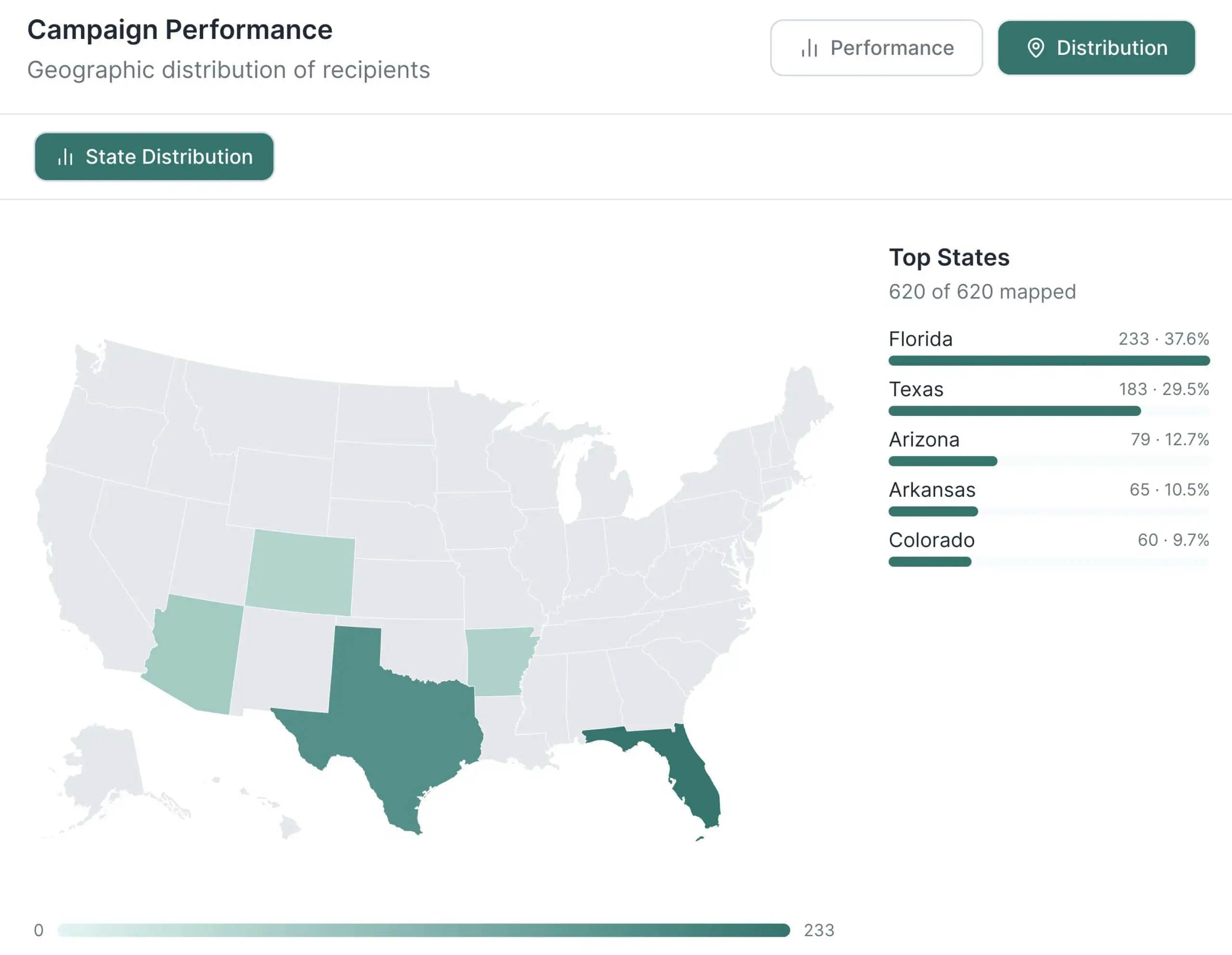 stride mailer analytics